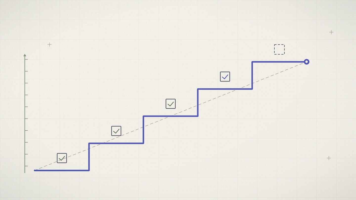 Drafting style diagram of a departure checklist split into three timed stages on a graph paper grid